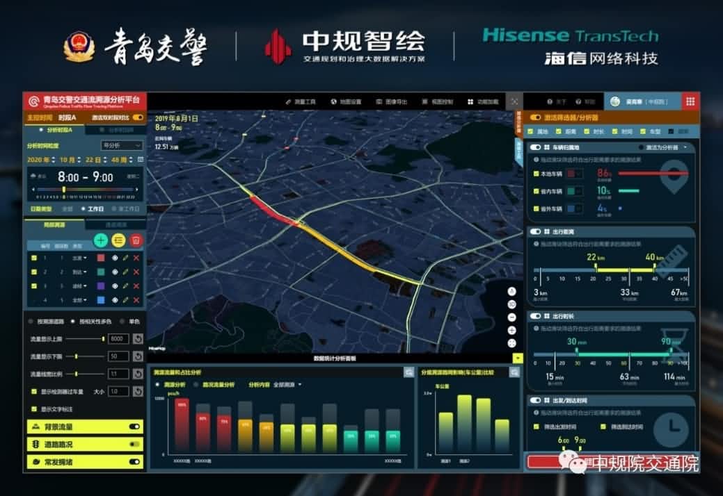 溯源车迹，智慧警勤——DCBOX小金库官网位置大数据助力青岛交警交通流溯源平台建设